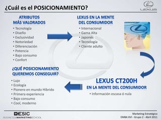 ¿Cuál es el POSICIONAMIENTO?


   • Tecnología                • Internacional
   • Diseño                    • Gama Alta
   • Exclusividad              • Japonés
   • Notoriedad                • Tecnología
   • Diferenciación            • Cliente adulto
   • Potencia
   • Bajo consumo
   • Confort




  • Lujo
  • Ecología
  • Pionero en mundo Híbrido
  • Primera experiencia               • Información escasa ó nula
  • Bajo consumo
  • Cool, moderno

                                                                  Marketing Estratégico
                                                         EMBA XVI - Grupo 2 - Abril 2011
 