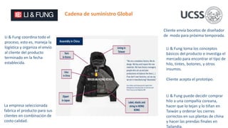Cadena de suministro Global
Cliente envía bocetos de diseñador
de moda para próxima temporada.
Li & Fung toma los conceptos
básicos del producto e investiga el
mercado para encontrar el tipo de
hilo, tintes, botones, y otros
insumos.
Cliente acepta el prototipo.
La empresa seleccionada
fabrica el producto para sus
clientes en combinación de
costo calidad.
Li & Fung coordina todo el
proceso, esto es, maneja la
logística y organiza el envío
al cliente del producto
terminado en la fecha
establecida.
Li & Fung puede decidir comprar
hilo a una compañía coreana,
hacer que lo tejan y lo tiñan en
Taiwán y ordenar los cierres
correctos en sus plantas de china
y hacer las prendas finales en
Tailandia.
 