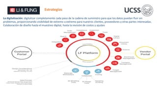 Estrategias
La digitalización: digitalizar completamente cada paso de la cadena de suministro para que los datos puedan fluir sin
problemas, proporcionando visibilidad de extremo a extremo para nuestros clientes, proveedores y otras partes interesadas.
Colaboración de diseño hasta el muestreo digital, hasta la revisión de costos y ajustes
 