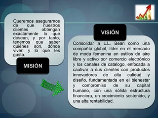 Queremos asegurarnos
de     que   nuestros
clientes    obtengan
exactamente lo que
desean, y por tanto,
tenemos que saber       Consolidar a L.L. Bean como una
quiénes son, dónde
viven y lo que les      compañía global, líder en el mercado
gusta.                  de moda femenina en estilos de aire
                        libre y activo por comercio electrónico
                        y los canales de catalogo, enfocada a
                        cautivar a sus clientes con productos
                        innovadores de alta calidad y
                        diseño, fundamentada en el bienestar
                        y     compromiso      de   su   capital
                        humano, con una sólida estructura
                        financiera, un crecimiento sostenido, y
                        una alta rentabilidad.
 