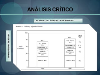 ANÁLISIS CRÍTICO
                               CRECIMIENTO DEL SEGMENTO DE LA INDUSTRIA
Ventas millones de dólares
 