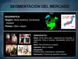 SEGMENTACIÓN DEL MERCADO
                                              USA
GEOGRAFICA:
•Región: Norte América, Continente
  Asiático
•Países: USA y Japón



                            DEMOGRAFICA:
                            Edad: 35-55 años para 1 segmento de mercado, 2
                            segmento niños y jóvenes estudiantes entre 5-25
                            años.
                            Sexo: Para Hombres y mujeres
                            Ingresos: Altos y medios
                            Ocupación:
                            Profesionales, empresarios, estudiantes.
                            Educación: Profesional, bachiller, primaria
 