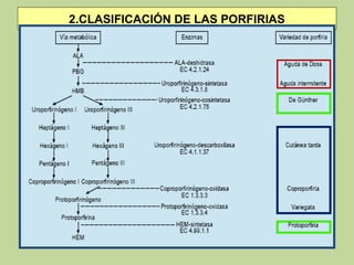 2.CLASIFICACIÓN DE LAS PORFIRIAS
 