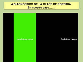 4.DIAGNÓSTICO DE LA CLASE DE PORFIRIA.
          En nuestro caso…….




   Urorfirinas orina           Porfirinas heces
 