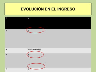 EVOLUCIÓN EN EL INGRESO

D      1




S      C




T      200/100mmHg

F      N




D      C
 