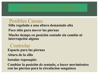 DOLORES EN PIERNAS
Posibles Causas
Silla regulada a una altura demasiado alta
Poco sitio para mover las piernas
Mucho tiempo en posición sentado sin cambio ni
interrupción alguna
Controlar
Espacio para las piernas
Altura de la silla
Instalar reposapiés
Cambiar la posición de sentado, o hacer movimientos
con las piernas para la circulacion sanguinea
 