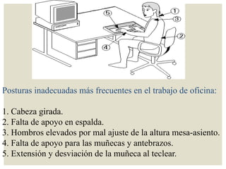 Posturas inadecuadas más frecuentes en el trabajo de oficina:
1. Cabeza girada.
2. Falta de apoyo en espalda.
3. Hombros elevados por mal ajuste de la altura mesa-asiento.
4. Falta de apoyo para las muñecas y antebrazos.
5. Extensión y desviación de la muñeca al teclear.
 