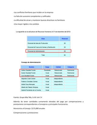 -Los conflictos familiares que inciden en la empresa
-La falta de sucesores competentes y calificados
-La dificultad de atraer y mantener buenos directivos no familiares
-Una mayor rigidez a los cambios
Fuente: Grupo Mac’Ma, S.A.B. de C.V
Además de tener cantidades sumamente elevadas del pago por compensaciones y
prestaciones correspondientes a Consejeros y principales funcionarios.
Honorarios al Consejo: $175,000 anuales
Compensaciones y prestaciones
 
