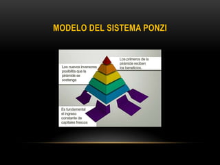 MODELO DEL SISTEMA PONZI
 