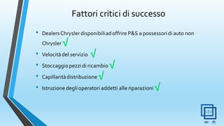 Fattori critici di successo
• DealersChrysler disponibiliadoffrire P&S a possessoridi auto non
Chrysler √
• Velocitàdel servizio √
• Stoccaggiopezzidi ricambio√
• Capillaritàdistribuzione√
• Istruzione deglioperatori addetti alle riparazioni√
 