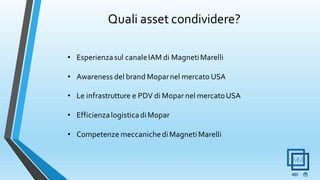 Quali asset condividere?
• Esperienzasul canaleIAM di MagnetiMarelli
• Awareness del brand Moparnel mercato USA
• Le infrastrutture e PDV di Mopar nel mercatoUSA
• EfficienzalogisticadiMopar
• Competenze meccanichediMagnetiMarelli
 