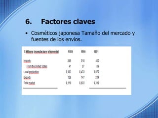 6.	Factores clavesCosméticos japonesa Tamaño del mercado y fuentes de los envíos.