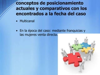conceptos de posicionamiento actuales y comparativos con los encontrados a la fecha del casoMulticanalEn la época del caso: mediante franquicias y las mujeres venta directa.