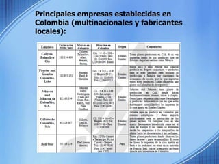 Principales empresas establecidas en Colombia (multinacionales y fabricanteslocales):