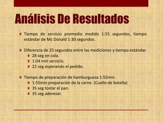 Análisis De Resultados
Tiempo de servicio promedio medido 1:55 segundos, tiempo
estándar de Mc Donald 1:30 segundos.
Diferencia de 25 segundos entre las mediciones y tiempo estándar.
28 seg en cola.
1:04 min servicio.
22 seg esperando el pedido.
Tiempo de preparación de hamburguesa 1:55min
1:55min preparación de la carne. (Cuello de botella)
35 seg tostar el pan.
35 seg aderezar.
 