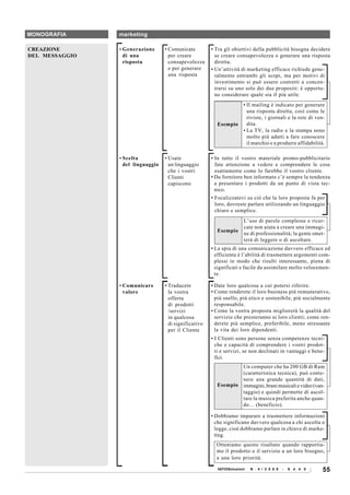 MONOGRAFIA      marketing

CREAZIONE       • Generazione      • Comunicate         • Tra gli obiettivi della pubblicità bisogna decidere
DEL MESSAGGIO     di una             per creare           se creare consapevolezza o generare una risposta
                  risposta           consapevolezza       diretta.
                                     e per generare     • Un’attività di marketing efficace richiede gene-
                                     una risposta         ralmente entrambi gli scopi, ma per motivi di
                                                          investimento si può essere costretti a concen-
                                                          trarsi su uno solo dei due propositi: è opportu-
                                                          no considerare quale sia il più utile.
                                                                       • Il mailing è indicato per generare
                                                                         una risposta diretta, così come le
                                                                         riviste, i giornali e la rete di ven-
                                                          Esempio        dita.
                                                                       • La TV, la radio e la stampa sono
                                                                         molto più adatti a fare conoscere
                                                                         il marchio e a produrre affidabilità.

                • Scelta           • Usate              • In tutto il vostro materiale promo-pubblicitario
                  del linguaggio     un linguaggio        fate attenzione a vedere e comprendere le cose
                                     che i vostri         esattamente come lo farebbe il vostro cliente.
                                     Clienti            • Da fornitore ben informato c’è sempre la tendenza
                                     capiscono            a presentare i prodotti da un punto di vista tec-
                                                          nico.
                                                        • Focalizzatevi su ciò che la loro proposta fa per
                                                          loro, dovreste parlare utilizzando un linguaggio
                                                          chiaro e semplice.
                                                                       L’uso di parole complesse e ricer-
                                                                       cate non aiuta a creare una immagi-
                                                          Esempio
                                                                       ne di professionalità; la gente smet-
                                                                       terà di leggere o di ascoltare.
                                                        • La spia di una comunicazione davvero efficace ed
                                                          efficiente è l’abilità di trasmettere argomenti com-
                                                          plessi in modo che risulti interessante, piena di
                                                          significati e facile da assimilare molto velocemen-
                                                          te.

                • Comunicare       • Traducete          • Date loro qualcosa a cui potersi riferire.
                  valore             la vostra          • Come renderete il loro business più remunerativo,
                                     offerta              più snello, più etico e sostenibile, più socialmente
                                     di prodotti          responsabile.
                                     /servizi           • Come la vostra proposta migliorerà la qualità del
                                     in qualcosa          servizio che presteranno ai loro clienti; come ren-
                                     di significativo     derete più semplice, preferibile, meno stressante
                                     per il Cliente       la vita dei loro dipendenti.
                                                        • I Clienti sono persone senza competenze tecni-
                                                          che e capacità di comprendere i vostri prodot-
                                                          ti e servizi, se non declinati in vantaggi e bene-
                                                          fici.
                                                                  Un computer che ha 200 GB di Ram
                                                                  (caratteristica tecnica), può conte-
                                                                  nere una grande quantità di dati,
                                                          Esempio immagini, brani musicali e video (van-
                                                                  taggio) e quindi permette di ascol-
                                                                  tare la musica preferita anche quan-
                                                                  do… (beneficio).

                                                        • Dobbiamo imparare a trasmettere informazioni
                                                          che significano davvero qualcosa a chi ascolta o
                                                          legge, cioè dobbiamo parlare in chiave di marke-
                                                          ting.
                                                          Otteniamo questo risultato quando rapportia-
                                                          mo il prodotto o il servizio a un loro bisogno,
                                                          a una loro priorità.

                                                          RATIOSoluzioni   N . 4 / 2 0 0 8   -   6 4 4 0     55
 