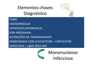 Elementos chaves 
Diagnóstico 
FEBRE 
ADENOMEGALIA 
HEPATOESPLENOMEGALIA 
DDOORR AABBDDOOMMIINNAALL 
ALTERAÇÕES DE TRANSAMINASES 
HEMOGRAMA COM LEUCOCITOSE – LINFOCITOSE 
SOROLOGIA + (IgM) PARA EBV 
Mononucleose 
Infecciosa 
 