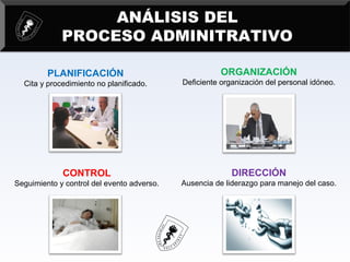 PLANIFICACIÓN Y ORGANIZACIÓN
ANÁLISIS DEL
PROCESO ADMINITRATIVO
PLANIFICACIÓN
Cita y procedimiento no planificado.
CONTROL
Seguimiento y control del evento adverso.
ORGANIZACIÓN
Deficiente organización del personal idóneo.
DIRECCIÓN
Ausencia de liderazgo para manejo del caso.
 