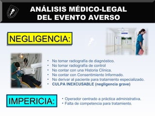 • No tomar radiografía de diagnóstico.
• No tomar radiografía de control
• No contar con una Historia Clínica.
• No contar con Consentimiento Informado.
• No derivar al paciente para tratamiento especializado.
• CULPA INEXCUSABLE (negligencia grave)
NEGLIGENCIA:NEGLIGENCIA:NEGLIGENCIA:NEGLIGENCIA:
IMPERICIA:IMPERICIA: • Operador centrado a práctica administrativa.
• Falta de competencia para tratamiento.
ANÁLISIS MÉDICO-LEGAL
DEL EVENTO AVERSO
 