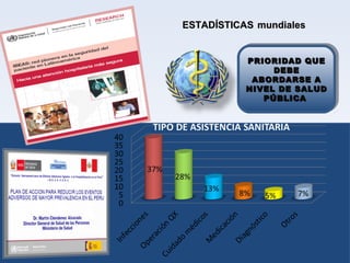 ESTADÍSTICASESTADÍSTICAS mundialesmundiales
PRIORIDAD QUEPRIORIDAD QUE
DEBEDEBE
ABORDARSE AABORDARSE A
NIVEL DE SALUDNIVEL DE SALUD
PÚBLICAPÚBLICA
PRIORIDAD QUEPRIORIDAD QUE
DEBEDEBE
ABORDARSE AABORDARSE A
NIVEL DE SALUDNIVEL DE SALUD
PÚBLICAPÚBLICA
 