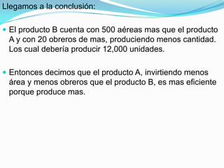 Llegamos a la conclusión:
 El producto B cuenta con 500 aéreas mas que el producto
A y con 20 obreros de mas, produciendo menos cantidad.
Los cual debería producir 12,000 unidades.
 Entonces decimos que el producto A, invirtiendo menos
área y menos obreros que el producto B, es mas eficiente
porque produce mas.
 