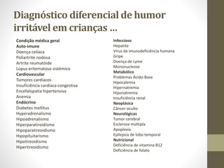 Diagnóstico diferencial de humor
irritável em crianças …
Condição médica geral
Auto-imune
Doença celíaca
Poliartrite nodosa
Artrite reumatóide
Lúpus eritematoso sistémico
Cardiovascular
Tumores cardíacos
Insuficiência cardíaca congestiva
Encefalopatia hipertensiva
Anemia
Endócrino
Diabetes mellitus
Hyperadrenalismo
Hipoadrenalismo
Hiperparatiroidismo
Hipoparatireoidismo
Hipopituitarismo
Hipotireoidismo
Hipertireoidismo
Infeccioso
Hepatite
Vírus da imunodeficiência humana
Gripe
Doença de Lyme
Mononucleose
Metabólico
Problemas Ácido-Base
Hipocalemia
Hipernatremia
Hiponatremia
Insuficiência renal
Neoplásica
Câncer oculto
Neurológicas
Tumor cerebral
Esclerose múltipla
Apoplexia
Epilepsia de lobo temporal
Nutricional
Deficiência de vitamina B12
Deficiência de folato
 