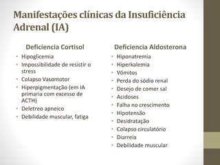 Manifestações clínicas da Insuficiência
Adrenal (IA)
Deficiencia Cortisol
• Hipoglicemia
• Impossibilidade de resistir o
stress
• Colapso Vasomotor
• Hiperpigmentação (em IA
primaria com excesso de
ACTH)
• Deletreo apneico
• Debilidade muscular, fatiga
Deficiencia Aldosterona
• Hiponatremia
• Hiperkalemia
• Vómitos
• Perda do sódio renal
• Desejo de comer sal
• Acidoses
• Falha no crescimento
• Hipotensão
• Desidratação
• Colapso circulatório
• Diarreia
• Debilidade muscular
 
