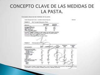 Concepto clave de las medidas de la pasta.
 
