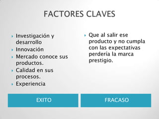    Investigación y         Que al salir ese
    desarrollo               producto y no cumpla
   Innovación               con las expectativas
   Mercado conoce sus       perdería la marca
                             prestigio.
    productos.
   Calidad en sus
    procesos.
   Experiencia


           EXITO                  FRACASO
 