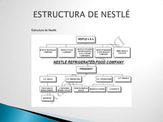 Estructura de Nestlé.
 