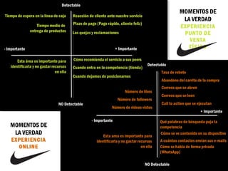 Nike crm deals