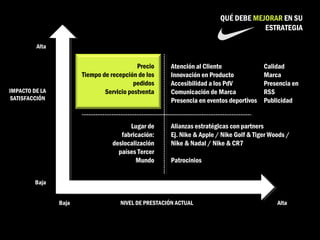 nike customer relationship management