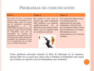 PROBLEMAS DE COMUNICACIÓN
Caso 1 Caso 2 Caso 3
En cuanto al caso 1, es preciso
destacar que el presidente de la
empresa debe tomar en cuenta
que la legislación venezolana,
específicamente en La
LOPCYMAT establece que en las
empresas deben crearse Comités
de Seguridad, que son los
encargados en realizar las
inspecciones pertinentes del área
de trabajo para poder ofrecerle al
trabajador las garantías de que
en el cumplimiento de su deber
no va a resultar lesionado.
En cuanto a este caso es
preciso que cada trabajador
debe notificar a su superior
indiferentemente de la
diferencia que pueda existir,
dado a que la relación debe
ser totalmente laboral.
Los superiores deben tomar
en consideración las
sugerencias de que cada
trabajador, en función de
que la empresa logre el éxito
de sus funciones y no tenga
dificultades con sus
maquinarias y no se atrasen
trabajos.
Como problema principal tomaría la falta de liderazgo en la empresa,
porque líder no es aquel que coloca solo a trabajar al trabajador sino aquel
que trabaja en conjunto con los trabajadores que subordina
 