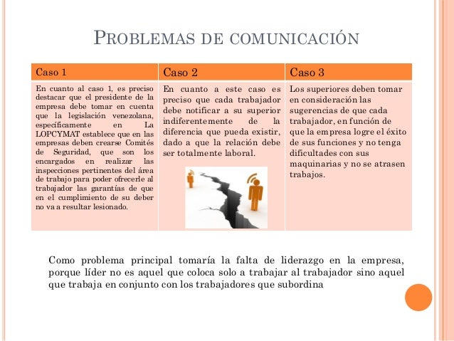 PROBLEMAS DE LA COMUNICACION