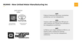 NUMMI - New United Motor Manufacturing Inc
joint venture
(1984)
restricciones por
importación
oportunidad de
aprender el TPS
1982
Fábrica Freemont cierra por constantes
problemas con los trabajadores.
1984
Vuelve a abrir escogida por GM para el
Joint Venture con Toyota. Se contratan a
los trabajadores anteriores.
1987
la fábrica con mejor calidad en EEUU y al
menor costo; usando las mismas
máquinas y los mismos trabajadores
anteriores.
 