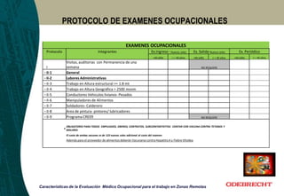 PROTOCOLO DE EXAMENES OCUPACIONALES
Características de la Evaluación Médico Ocupacional para el trabajo en Zonas Remotas
EXAMENES OCUPACIONALES
Protocolo Integrantes Ex.Ingreso - Nuevos soles Ex. Salida-Nuevos soles Ex. Periódico
<40 añ0s > = 40 años <40 añ0s > = 40 años <40 añ0s > = 40 años
I
Visitas, auditorias con Permanencia de una
semana NO REQUIERE
* II-1 General
* II-2 Labores Administrativas
* II-3 Trabajo en Altura estructural >= 1.8 mt
* II-4 Trabajo en Altura Geográfica > 2500 msnm
* II-5 Conductores Vehiculos livianos- Pesados
* II-6 Manipuladores de Alimentos
* II-7 Soldadores- Calderero
* II-8 Area de pintura- pintores/ lubricadores
* II-9 Programa CREER NO REQUIERE
*
OBLIGATORIO PARA TODOS EMPLEADOS, OBEROS, CONTRATOS, SUBCOINTARTISTYAS CONTAR CON VACUNA CONTRA TETANOS Y
MALARIA
El costo de ambas vacunas es de 123 nuevos soles adicional al costo del examen
Además para el proveedor de alimentos deberán Vacunarse contra HepatitisA y Fiebre tifoidea
 