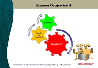 Examen Ocupacional
Características de la Evaluación Médico Ocupacional para el trabajo en Zonas Remotas
Ocupación?
Puesto
de
Trabajo?
Empleo?
 