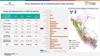 4
Fuente: Empresas operadoras.
Perú: Distancia de la infraestructura más cercana
Caracterización
por grupo distante a
Infr...