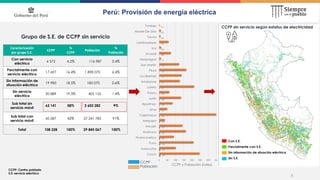 5
Perú: Provisión de energía eléctrica
6.9
5.9
5.8
4.9
4.6
4.3
4.0
3.4
3.1
2.9
2.8
2.2
2.1
2.1
1.7
1.5
1.3
1.1
0.8
0.5
0.5...