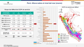 6
Perú: Altura sobre el nivel del mar (msnm)
Caracterización
por grupo Altitud
CCPP
%
CCPP
Población
%
Población
< 999 m.s...