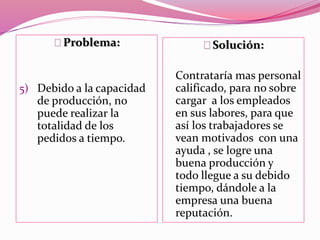 Problema:
5) Debido a la capacidad
de producción, no
puede realizar la
totalidad de los
pedidos a tiempo.
Solución:
Contrataría mas personal
calificado, para no sobre
cargar a los empleados
en sus labores, para que
así los trabajadores se
vean motivados con una
ayuda , se logre una
buena producción y
todo llegue a su debido
tiempo, dándole a la
empresa una buena
reputación.
 