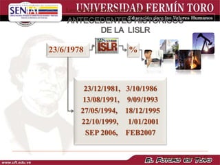 Ley de Impuesto Sobre La Renta
Irene D. García G.
23/6/1978 %
23/12/1981, 3/10/1986
13/08/1991, 9/09/1993
27/05/1994, 18/12/1995
22/10/1999, 1/01/2001
SEP 2006, FEB2007
 