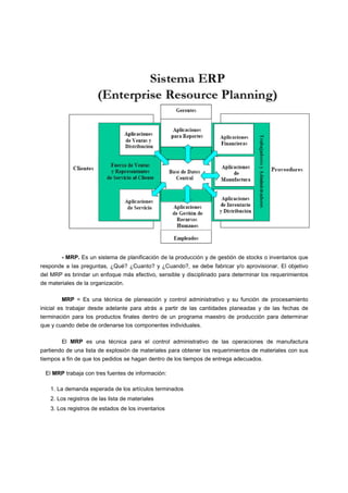 - MRP. Es un sistema de planificación de la producción y de gestión de stocks o inventarios que
responde a las preguntas, ¿Qué? ¿Cuanto? y ¿Cuando?, se debe fabricar y/o aprovisionar. El objetivo
del MRP es brindar un enfoque más efectivo, sensible y disciplinado para determinar los requerimientos
de materiales de la organización.
MRP = Es una técnica de planeación y control administrativo y su función de procesamiento
inicial es trabajar desde adelante para atrás a partir de las cantidades planeadas y de las fechas de
terminación para los productos finales dentro de un programa maestro de producción para determinar
que y cuando debe de ordenarse los componentes individuales.
El MRP es una técnica para el control administrativo de las operaciones de manufactura
partiendo de una lista de explosión de materiales para obtener los requerimientos de materiales con sus
tiempos a fin de que los pedidos se hagan dentro de los tiempos de entrega adecuados.
El MRP trabaja con tres fuentes de información:
1. La demanda esperada de los artículos terminados
2. Los registros de las lista de materiales
3. Los registros de estados de los inventarios
 