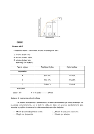 Ejemplo:
Sistema A-B-C
Este sistema ayuda a clasificar los artículos en 3 categorías a-b-c
A- artículos de alto valor
B- artículos de valor medio
C- artículos de bajo valor
Se maneja un PARETO
Tipo de artículo Total de artículos Valor total de
Inventarios
A 15%-20% 75%-80%
B 10%-15% 20%-25%
C 60%-65% 5%-10%
4000 partes
Costo $ 250 A 10-15 partes-------------200usd
Modelos de inventarios deterministicos
Los modelos de Inventarios Determinísticos, asumen que la demanda y el tiempo de entrega son
conocidos permanentemente, por lo tanto la producción debe ser generada constantemente para
solventar los pedidos. Los inventarios más representativos son los siguientes:
• Modelo de cantidad optima del pedido.
• Modelo con descuentos.
• Modelo de producción y consumo.
• Modelo con faltantes.
 