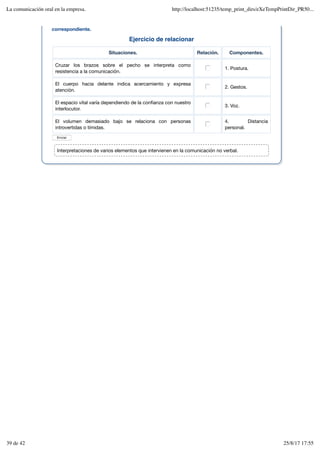 Ejercicio de relacionar
Situaciones. Relación. Componentes.
Cruzar los brazos sobre el pecho se interpreta como
resistencia a la comunicación.
1. Postura.
El cuerpo hacia delante indica acercamiento y expresa
atención.
2. Gestos.
El espacio vital varía dependiendo de la confianza con nuestro
interlocutor.
3. Voz.
El volumen demasiado bajo se relaciona con personas
introvertidas o tímidas.
4. Distancia
personal.
Enviar
correspondiente.
Interpretaciones de varios elementos que intervienen en la comunicación no verbal.
La comunicación oral en la empresa. http://localhost:51235/temp_print_dirs/eXeTempPrintDir_PR50...
39 de 42 25/8/17 17:55
 