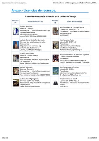 Anexo.- Licencias de recursos.
Licencias de recursos utilizados en la Unidad de Trabajo.
Recurso
(1)
Datos del recurso (1)
Recurso
(2)
Datos del recurso (2)
Autoría: Microsoft.
Licencia: Copyright
Procedencia: http://oﬃce.microsoft.com
/es-es/images/results.
aspx?qu=comunicacion&
origin=FX010132103#ai:MC900228831
Autoría: Galería de Estrategia Maule.
Licencia: CC BY-NC-ND 2.0.
Procedencia: http://www.flickr.com/photos
/estrategiamaule/
3079513665/
Autoría: Comando de Tomás Hirsch.
Licencia: Uso autorizado por el autor.
Procedencia:
http://commons.wikimedia.org
/wiki/File:Debate_televisivo
_Canal_13_CNN_(Bachelet).jpg
Autoría: Jakob Reiter.
Licencia: CC BY-SA 3.0.
Procedencia:
http://commons.wikimedia.org
/wiki/File:Vienna_Debate_
Workshop-Finale.jpg?uselang=es
Autoría: Panxitofeliz.
Licencia: Dominio público.
Procedencia:
http://commons.wikimedia.org/wiki/File:Tel
%C3%A9fono_y_
Roter_Telef%C3%B3nica.jpg?uselang=es
Autoría: Presidencia de la Nación Argentina.
Licencia: Creative Commons.
Procedencia:
http://commons.wikimedia.org/wiki/File:
Dialogo_Telefonico_con_Barack_Obama.jpg
Autoría: Microsoft.
Licencia: Copyright.
Procedencia: http://oﬃce.microsoft.com
/es-es/images/results.aspx
?qu=telecomunicaciones#ai:MC900215562|
Autoría: Aerospace Solution.
Licencia: CC BY 3.0.
Procedencia:
http://commons.wikimedia.org/wiki/File:
C-4_Systems.JPG?uselang=es
Autoría: Mikel Agirregabiria.
Licencia: CC BY-NC-ND 2.0.
Procedencia: http://www.flickr.com/photos
/agirregabiria/
4688116051/in/photostream/
Autoría: Galeria de alancf.
Licencia: CC BY-NC-ND 2.0.
Procedencia: http://www.flickr.com/photos
/alancf/
548509121/
La comunicación oral en la empresa. http://localhost:51235/temp_print_dirs/eXeTempPrintDir_PR50...
42 de 42 25/8/17 17:55
 