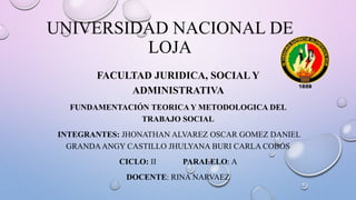 UNIVERSIDAD NACIONAL DE
LOJA
FACULTAD JURIDICA, SOCIAL Y
ADMINISTRATIVA
FUNDAMENTACIÓN TEORICA Y METODOLOGICA DEL
TRABAJO SOCIAL
INTEGRANTES: JHONATHAN ALVAREZ OSCAR GOMEZ DANIEL
GRANDAANGY CASTILLO JHULYANA BURI CARLA COBOS
CICLO: II PARALELO: A
DOCENTE: RINA NARVAEZ
 
