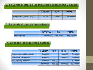 2. Se vende el total de los Inmuebles, maquinaria y equipo:
V. VENTA IGV TOTAL
Maquinaria ( activo fijo) 10,000.00 1,900.0...