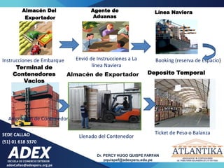 adexCallao@adexperu.org.pe
Dr. PERCY HUGO QUISPE FARFAN
pquispef@adexperu.edu.pe
SEDE CALLAO
(51) 01 618 3370
Almacén Del
Exportador
Instrucciones de Embarque
Agente de
Aduanas
Envió de Instrucciones a La
línea Naviera
Línea Naviera
Terminal de
Contenedores
Vacios
Booking (reserva de Espacio)
Deposito Temporal
Almacén de Exportador
Llenado del Contenedor
Ticket de Peso o Balanza
Asignación de Contenedor
 