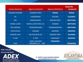 adexCallao@adexperu.org.pe
Dr. PERCY HUGO QUISPE FARFAN
pquispef@adexperu.edu.pe
SEDE CALLAO
(51) 01 618 3370
Líneas Navieras Agencia General Agencia Marítima
Deposito
temporal
SEABORD MARINE SEABORD PERU RANSA RANSA
PIL HANSERMAR OCEANO ALCONSA
APL AMERAANDES. BROOM PERU NEPTUNIA
HAPAG LLOYD HAPAG LLOYD PERU S.A. COSMOS NEPTUNIA
NYK (NIPON) TRANSMERIDIAN TRANSMERIDIAN NEPTUNIA
CCNI (CHILE) AGUNSA IMUPESA IMUPESA
MAERSK LINE IAN TAYLOR & CO. MAERSK PERU ALCONSA
K LINE K LINE KAWASAKY IMUPESA
CSAV
CONS. NAVIERO
PERUANO S.A. - CNP
TRAMARSA
TRAMARSA
 
